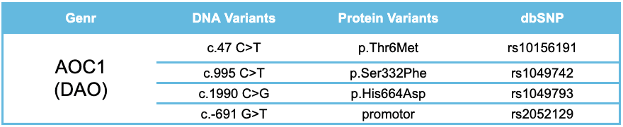 Klassificering av varianter enligt rekommendationerna från American College of Medical Genetics and Genomics i enlighet med HGVS-nomenklaturen.